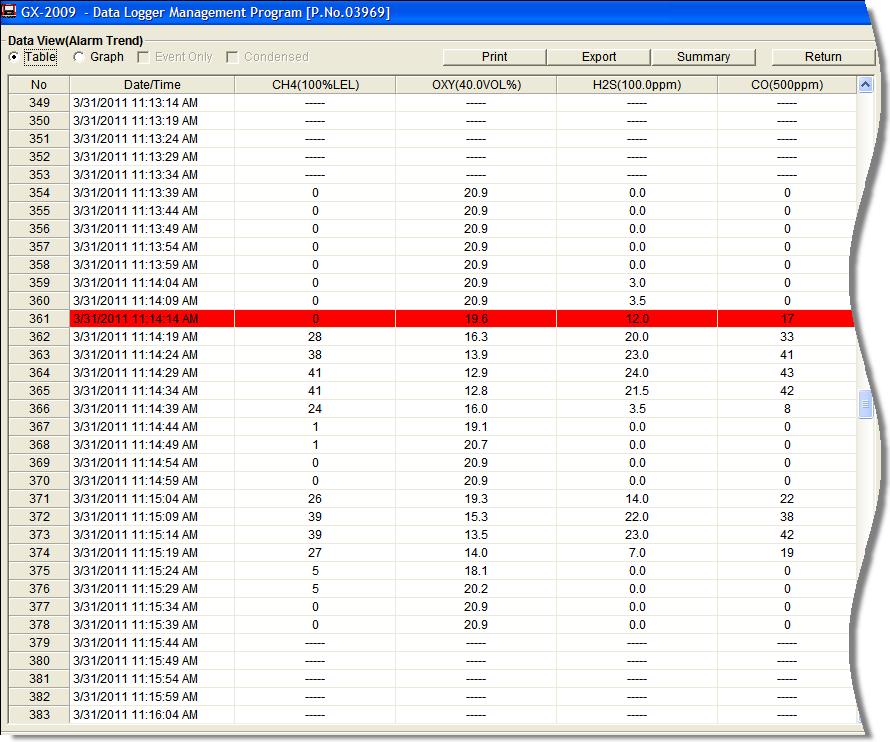 Select table or graph view Click to print data Click to save data to a file Click for a summary of the data Alarm Event Figure 39: Alarm Trend Data in Table Format In table format, the log times are
