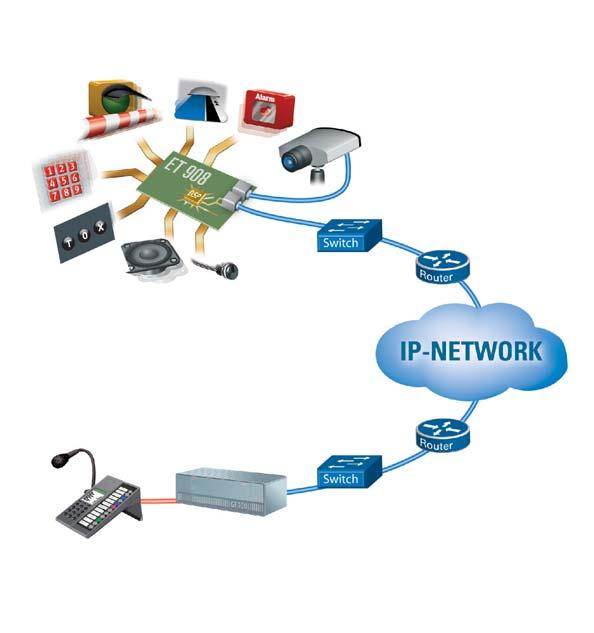 Network Requirements SPEECH CHANNELS - REQUIRED BANDWIDTH The maximum number of conversations depends on following factors: The available bandwidth (maximum 100 MBit can be used) Conversations, All