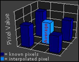 Image Scaling (Zooming and Shrinking) Bilinear Interpolation Bilinear interpolation considers the closest 2x2 neighborhood of known pixel values surrounding the unknown pixel.