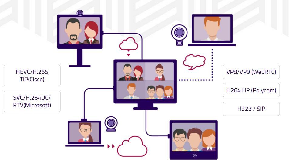 Providing virtual and shared conference rooms (5, 10, 15, 25 simultaneous connections). Guest access via WebRTC Video URL: <Name of room>.