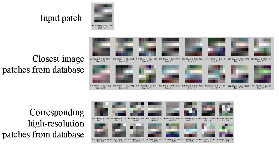 Example-Based Super-Resolution.