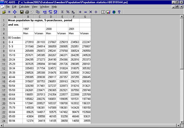 Figure 4. The table created based on the selected variables. By pressing the button on the toolbar, footnote information is displayed for the table.