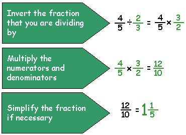Write mixed numbers as improper fractions. Put whole numbers over one. KEEP the first fraction, CHANGE divide to multiply, FLIP the second fraction (reciprocal) Multiply the numerators.