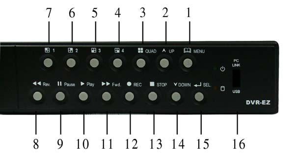 DVR Front Panel Operation Guide 1. Menu button:press to display Operation menu option 2. 2. Up button:used in menu 3. All channels button:press to display all channels 4.