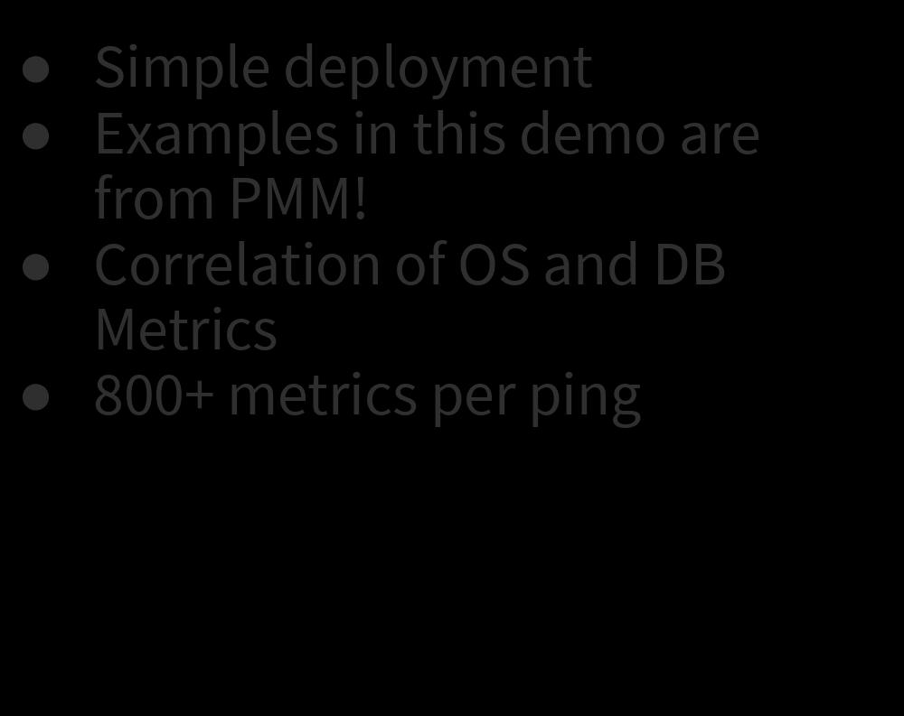 Monitoring: Percona PMM Simple deployment Examples in this demo