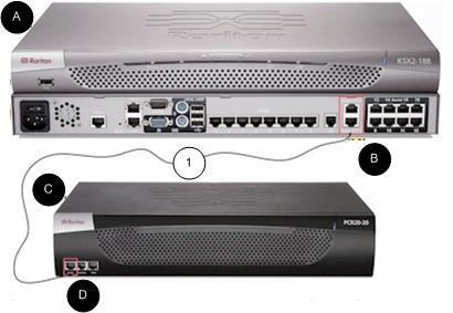 standard straight-through UTP (Cat5/5e/6) cable, connect the CIM to an available server port on the back of your KSX II device.
