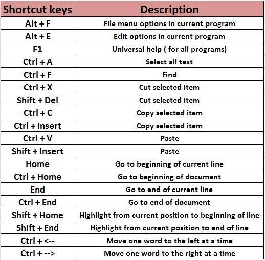 Shortcut Keys 7/11/2015