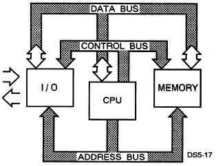 main chipset Define a size of memory 32 bit