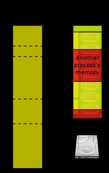 Virtual Memory Virtual memory is a memory management technique developed for multitasking kernels Separation of user
