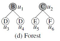 Framework Ø A Core-First Decomposition based Framework 1) Core-First