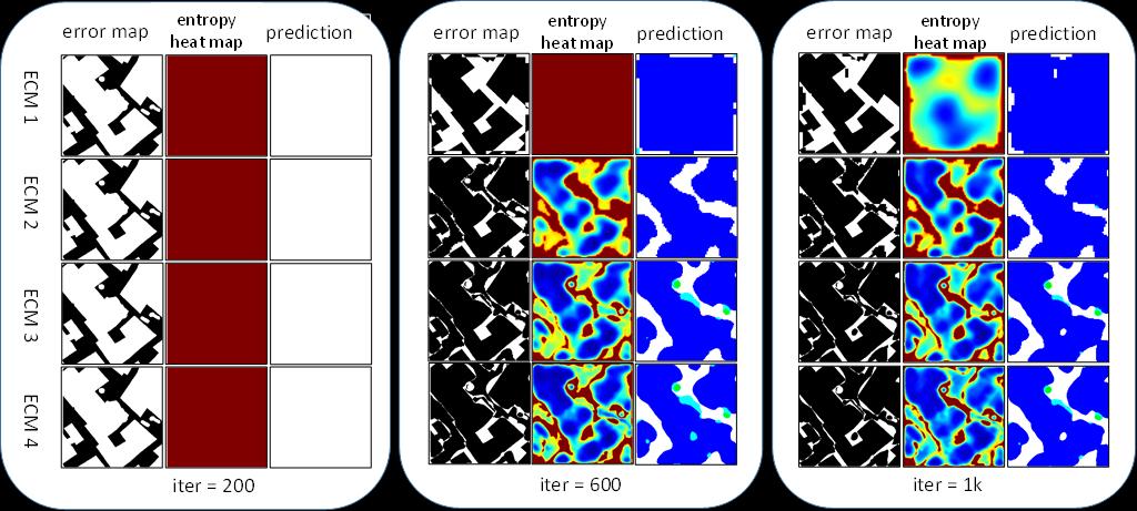 In this section, we visualize the entropy heat map, error map and prediction in each ECM.