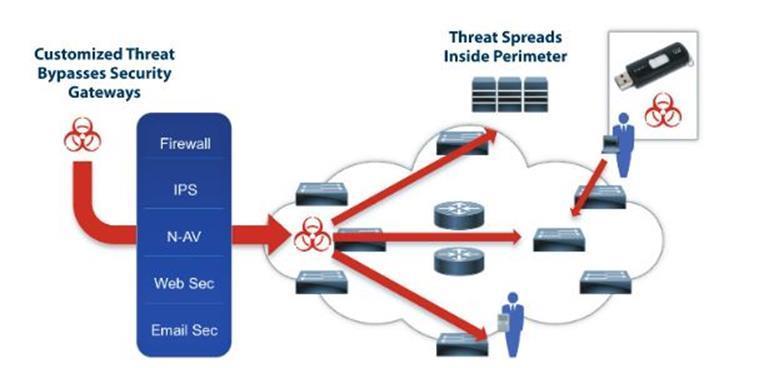 Lines of Defense under the new Paradigm Prevention: Keep Hackers and Malware from
