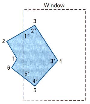 for 1 edge: := 1 st vertex Sutherland-Hodgman no no V 1 visible? V 1 := :=next vertex visible? yes no yes V 1 visible?
