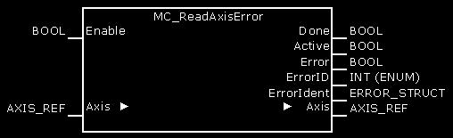 PLCopen MotionControl MotionControl Libraries 1-17 MC_ReadAxisError Brief Description This function block retrieves the error status ("Axis diagnostic message" (A-0-0020)) of the axis addressed.