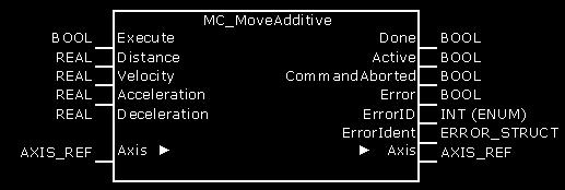 PLCopen MotionControl MotionControl Libraries 1-29 Fig.