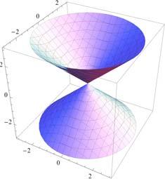 14 Out[4]= ContourPlot3D@f@x, y, zd, 8x, 3, 3<, 8y, 3, 3<, 8z, 3, 3<, Contours 80<D ü A level set of f : 3 Æ is typically a surface in 3 The level sets of a linear function f : 3 Ø are