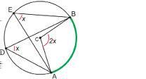 Angles and Arcs The measure of the arc associated with a central angle is equal to the central angle.