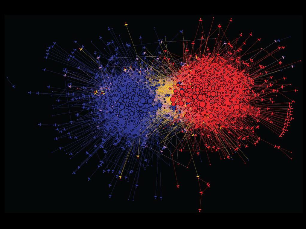 Graph Data: Media Networks Connections between political blogs Polarization of the network