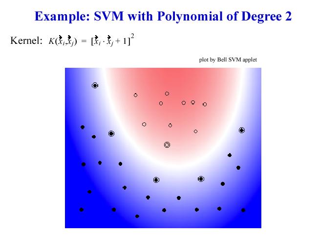 Polynomial Borrowed heavily from Andrew tutorials:: http://www.