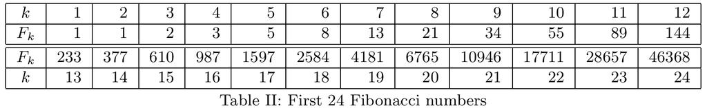 Fibonacci numbers and thresholding Consider the Fibonacci numbers F k that begin with F 1 =1, 1,1,2,3,5,8,13,21,34,55,89,144, 233,.