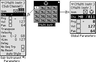 Chpter 2 Fig. 15: Prmeter boxes for multi-instrument nd sub-instruments Double clicking on the Multi-Instrument opens window for entering preset nmes (figure 16).