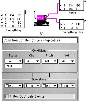 Chpter 3 Some Things Chnge Some Things Sty The Sme Fig. 26: Mon->Splitter->Mon + Mon If we set some of the opertions prmeters to something other thn Thru, these opertions will ffect the notes only.
