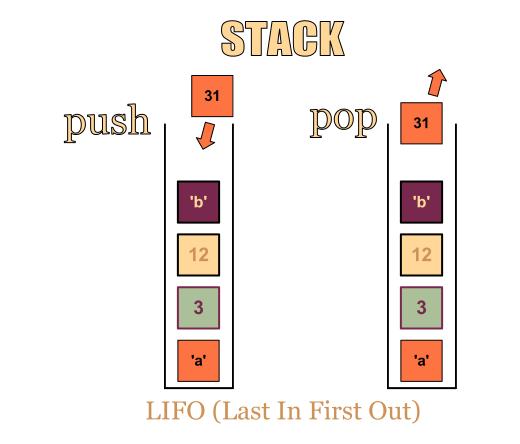 Stack vs Queue Stacks and queues are used for