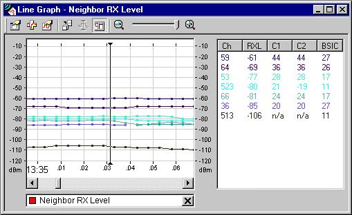 closely compared in one graph. The user can also select the parameters that are displayed in the numerical data table.