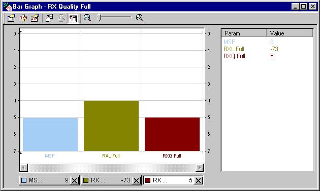 Multiple measurement results can be displayed in the same graph window to allow for monitoring of more than one key parameter without the need to observe results from many windows at the