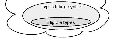 Finite-Elemente-Methode Express (FEM) semantics concept VectorSpace<typename Vector, typename Scalar = Vector::value_type> : AdditiveAbelianGroup<Vector>, Multiplicable<Scalar, Vector>,