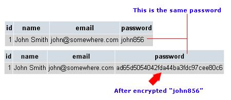 The following code can be used as part of checkpass.php to process the login request. It connects to the MySQL database and queries the table used to store the registration information. checkpass.php $username = $_POST['username']; require_once('connect.