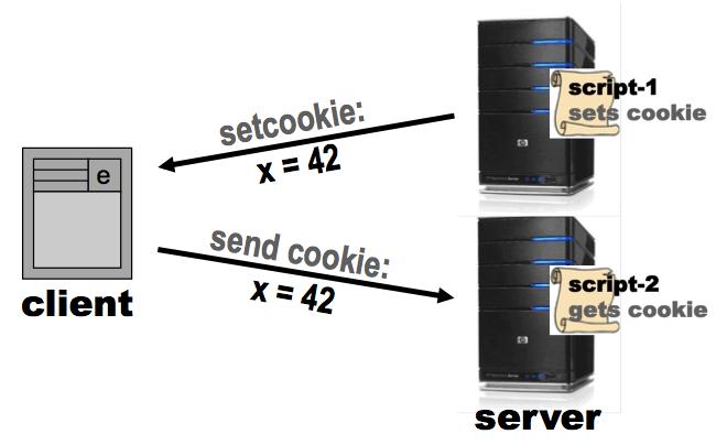 php Click here to see cookie <html> <body> Cookie <b>x</b> has the value: <?