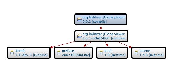 Configuration details can be accessed through Figure A.1 pom.xml of JClone for Maven. Figure 5.