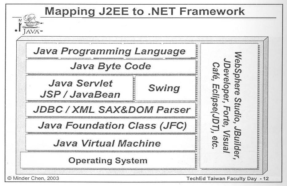 General Notes about Java and This Book Geared for novice programmers We stress clarity Comments appear in Green