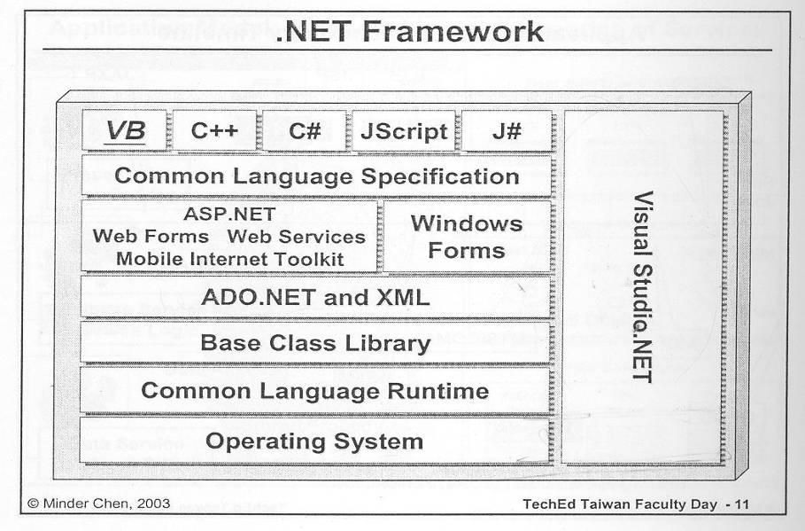 . NET Environment 23 Thinking About Objects: Introduction to Object Technology and the Unified Modeling Language Object orientation(has attributes and exhibit behaviors) Unified Modeling Language