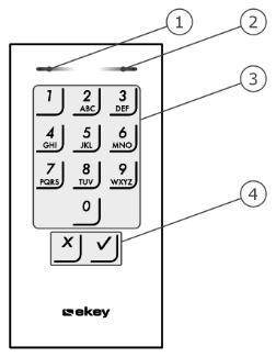 Code pad Function of the code pad The code pad captures the pin code with the capacitive keypad. The code pad compares what has been entered with the stored reference codes.