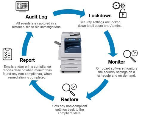 Installation of this release enables a device Administrator to install the purchasable Xerox Healthcare Lockdown Solution on a device.