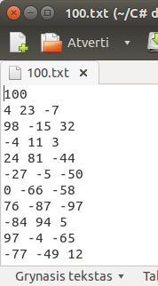 Kiekvienoje eilutėje įrašyti trys sveikieji skaičiai. Skaičiai kiekvienoje eilutėje apibrėžia kvadratinės lygties koeficientus a, b ir c. Skaičiai atsitiktinai generuojami iš intervalo [-1; 1].