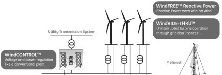 GE Energy Wind Plant Systems Grid Integration Plant and