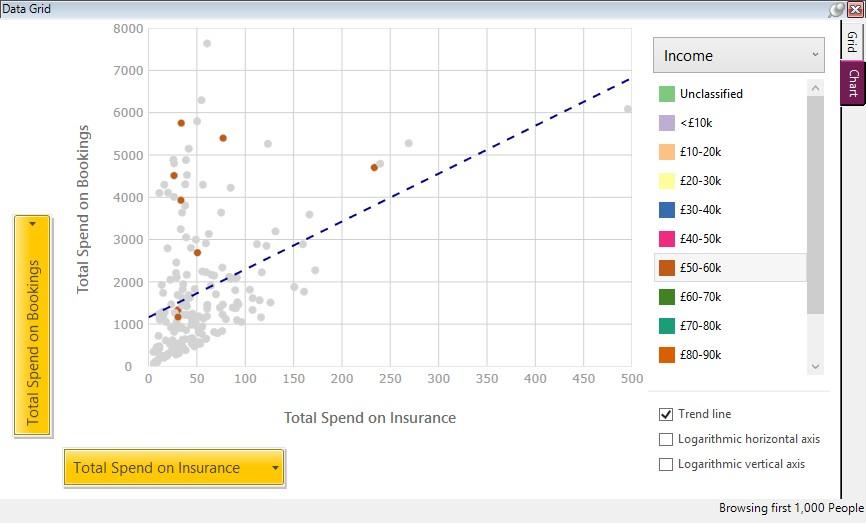 Switching to the chart view shows a scatter plot where you can choose the numeric variables to plot on the horizontal and vertical axes.