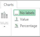 Charting Tool: Additional enhancements to charts Add value and percentage