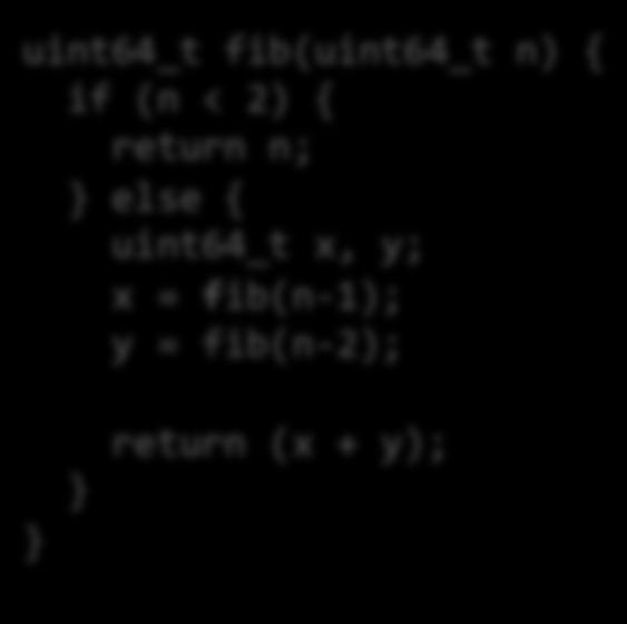 Serial Semantics Cilk source uint64_t fib(uint64_t n) { if (n < 2) {