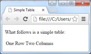 A simple table example <html lang="en"> <head> <meta charset= UTF-8 > <title>simple Table</title> </head> <body> <p>what