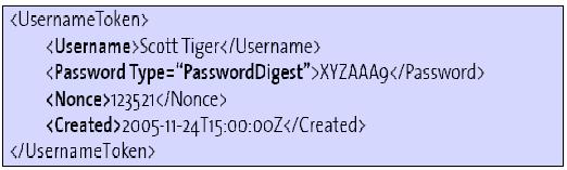 Security Tokens and Identity (1) A security token can be used to claim the identity of the source of a message Username/PasswordText is the simplest