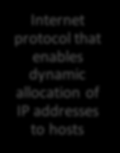 Dynamic Host Configuration Protocol (DHCP) Internet