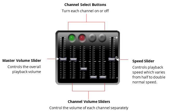 The Audio Controls consist of: Master Volume Slider - This sets the overall playback volume for all channels that are switched on.