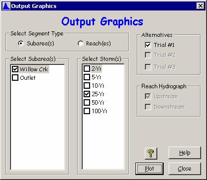 Output Graphics Window From WinTR-55 Main Window click button Select Segment Type Select Sub-area(s) Reach(es) specify up or downstream reach hydrograph if Reaches are specified Select Storm(s)