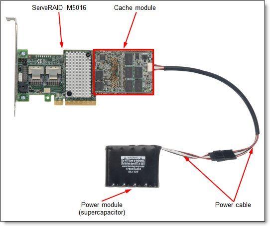 Figure 2 shows ServeRAID M5016 adapter with cache and power modules and power cables. Figure 2.