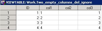run; datalines; 1 1. 1. 2 2. 2. 3 3. 3. 4 4. 4. ; The data table TWO_EMPTY_COLUMNS is created with two empty columns. COL2 is a character variable and COL4 is a numeric variable.