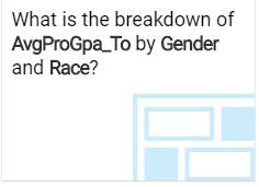 3: Select What is the breakdown of AvgProGpa_To by Gender and Race?
